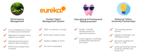 List of Professional Development Benefits
